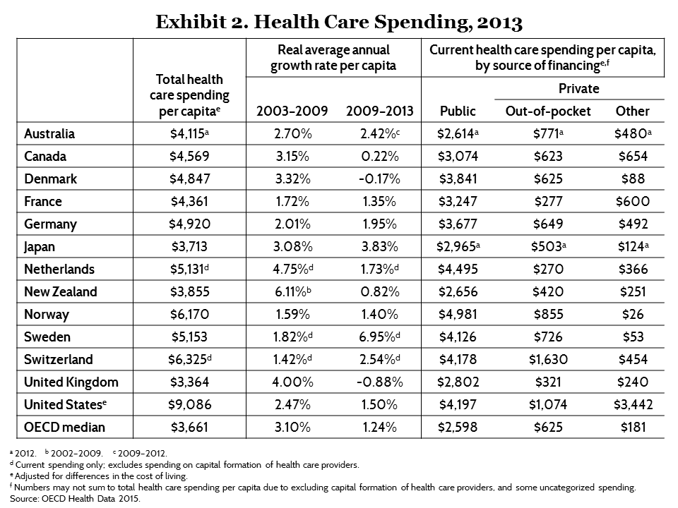 Health Insurance Comparison Chart Canada