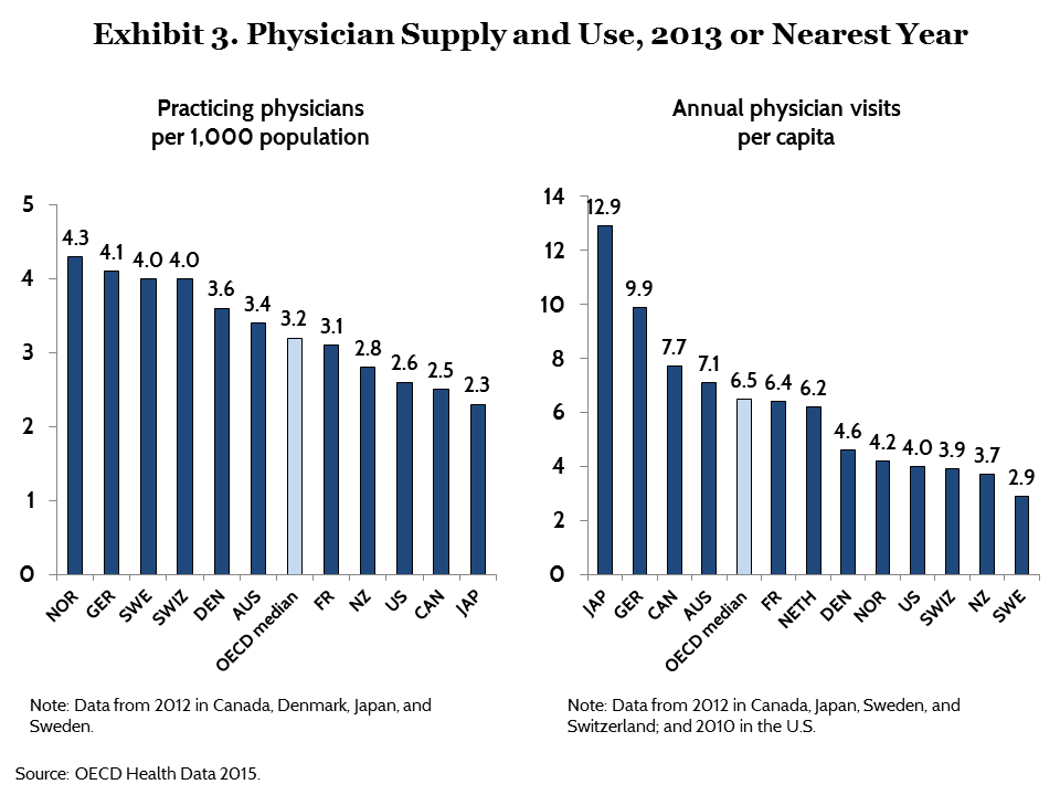 norway healthcare system problems