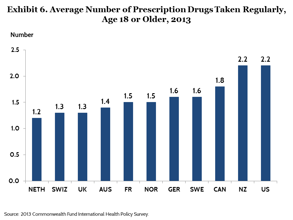 IMPORTED: www_commonwealthfund_org____media_images_publications_issue_brief_2015_oct_squires_oecd_exhibit_06.png