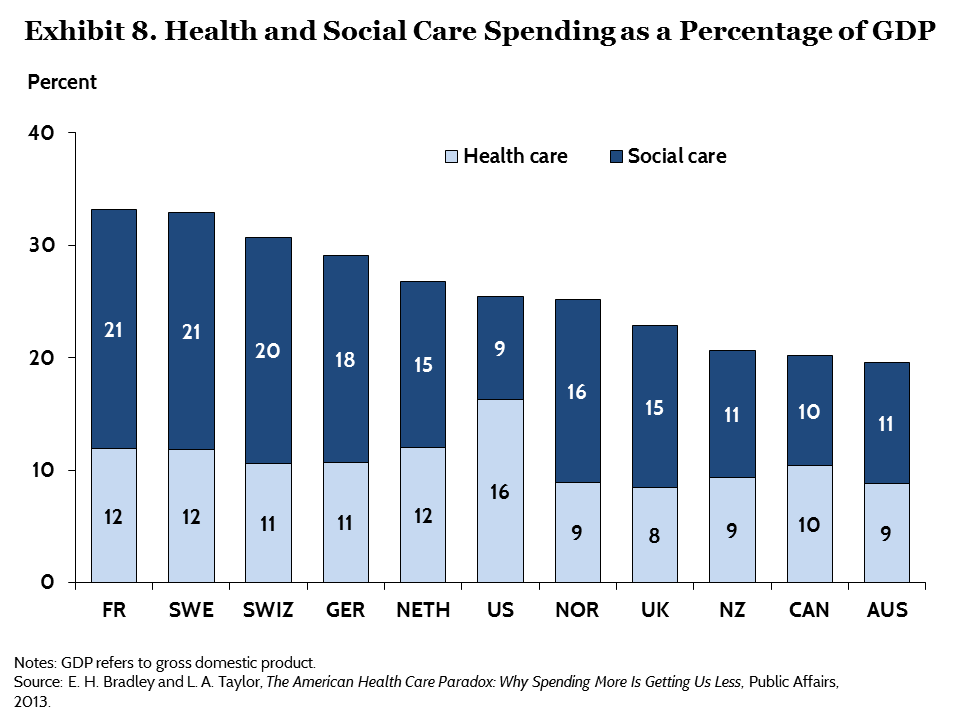 IMPORTED: www_commonwealthfund_org____media_images_publications_issue_brief_2015_oct_squires_oecd_exhibit_08.png