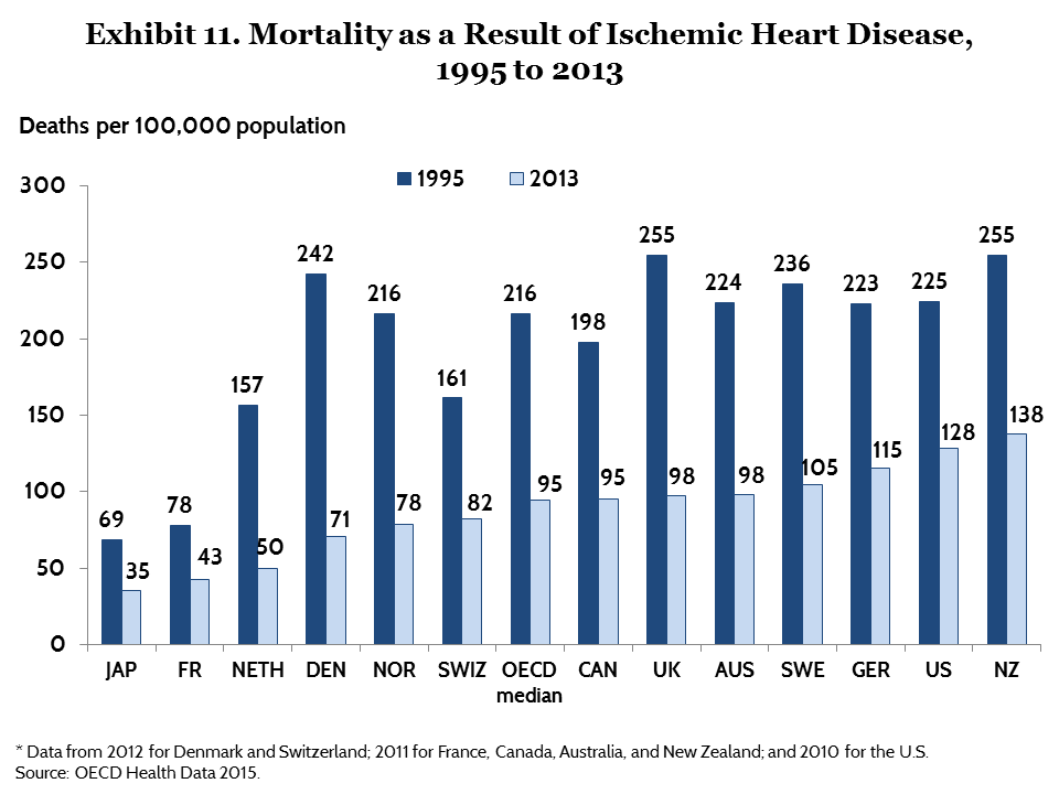 squires oecd exhibit 11 IMPORTED: www_commonwealthfund_org____media_images_publications_issue_brief_2015_oct_squires_oecd_exhibit_11.png