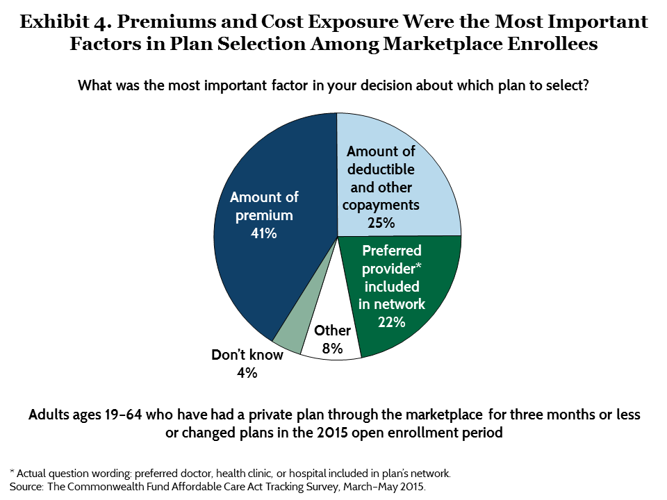 IMPORTED: www_commonwealthfund_org____media_images_publications_issue_brief_2015_sep_collins_to_enroll_not_enroll_exhibit_04.png