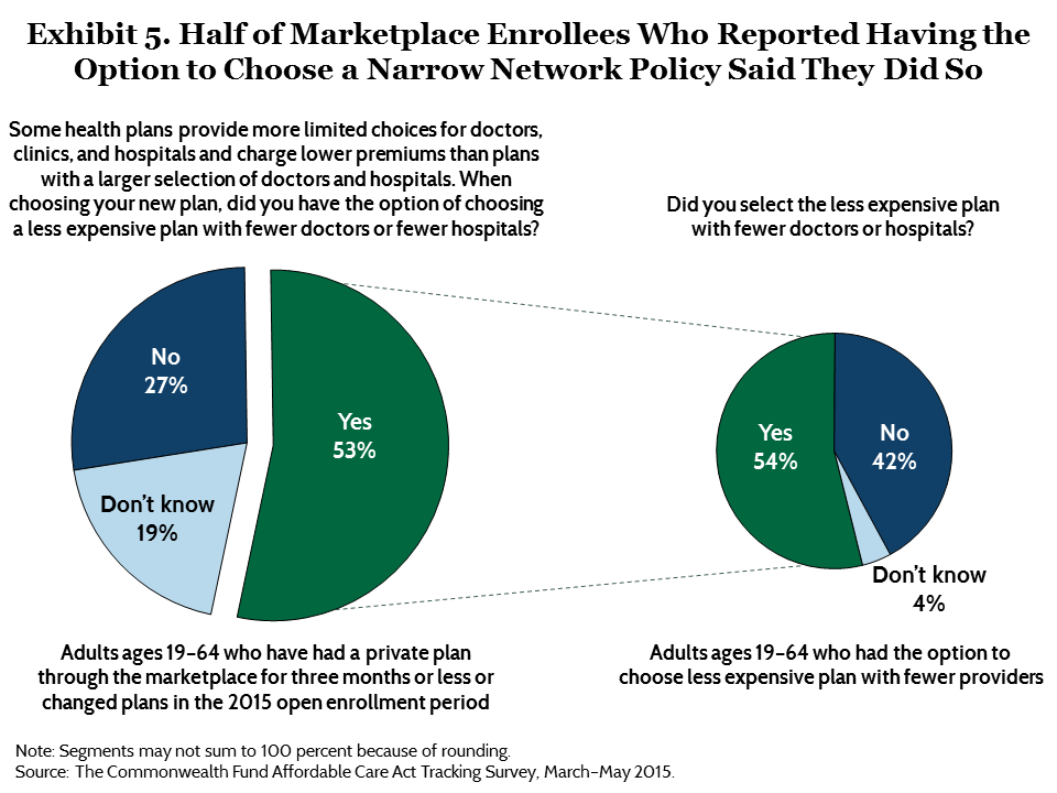 IMPORTED: www_commonwealthfund_org____media_images_publications_issue_brief_2015_sep_collins_to_enroll_not_enroll_exhibit_05.png