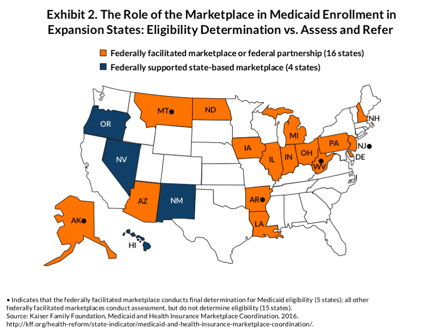 rosenbaum medicaid expansion exhibit 02 IMPORTED: www_commonwealthfund_org____media_images_publications_issue_brief_2016_mar_rosenbaum_medicaid_expansion_exhibit_02_la_en.png