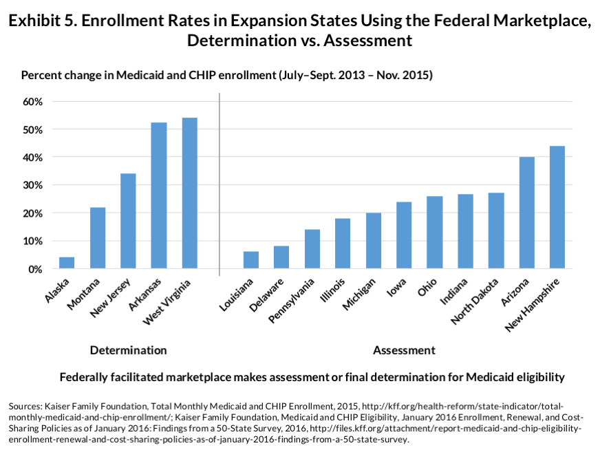 IMPORTED: www_commonwealthfund_org____media_images_publications_issue_brief_2016_mar_rosenbaum_medicaid_expansion_exhibit_05_la_en.png