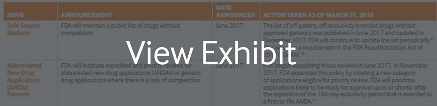 exhibit-1 fda IMPORTED: www_commonwealthfund_org____media_images_publications_issue_brief_2018_exhibit_1_fda_h_212__w_872.jpg