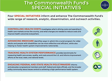 specialinitiatives 360 260 IMPORTED: www_commonwealthfund_org____media_images_publications_other_2013_specialinitiatives_360_260_h_260_w_360.jpg