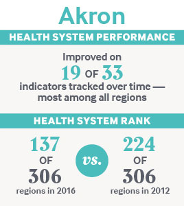 stats akron rev IMPORTED: www_commonwealthfund_org____media_images_publications_other_2017_sep_stats_akron_rev.jpg