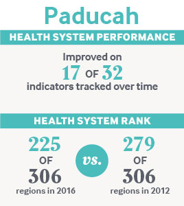 stats paducah rev IMPORTED: www_commonwealthfund_org____media_images_publications_other_2017_sep_stats_paducah_rev.jpg