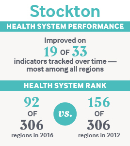 stats stockton IMPORTED: www_commonwealthfund_org____media_images_publications_other_2017_sep_stats_stockton.jpg