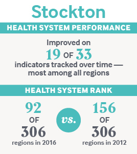 IMPORTED: www_commonwealthfund_org____media_images_publications_other_2017_sep_stats_stockton.jpg