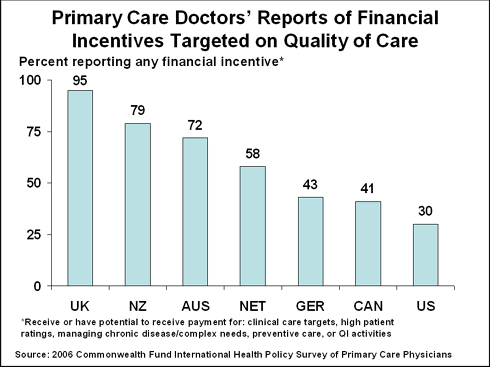 IMPORTED: www_commonwealthfund_org__usr_img_2006ihpsymposiumchart3.gif