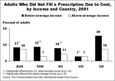 IMPORTED: www_commonwealthfund_org__usr_img_733_Schoen_chart.gif