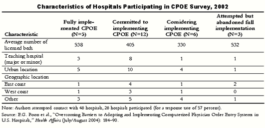 IMPORTED: www_commonwealthfund_org__usr_img_768_Poon_table.gif