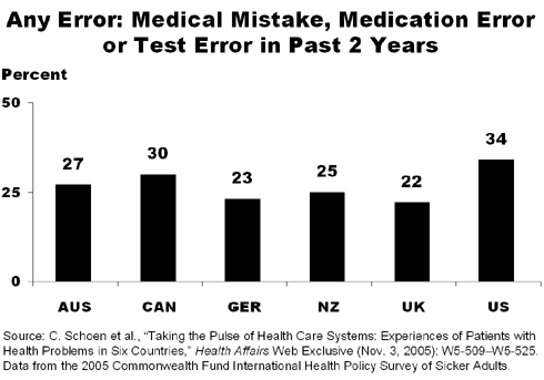 870 schoen pulse chart IMPORTED: www_commonwealthfund_org__usr_img_870_schoen_pulse_chart.gif