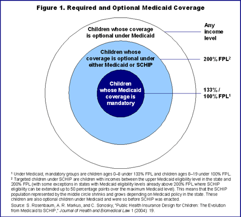 IMPORTED: www_commonwealthfund_org__usr_img_894epsdt_chart1.gif