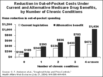 IMPORTED: www_commonwealthfund_org__usr_img_Anderson_chart.gif