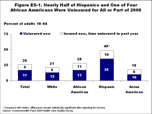 IMPORTED: www_commonwealthfund_org__usr_img_Beal_Figure_ES1.gif