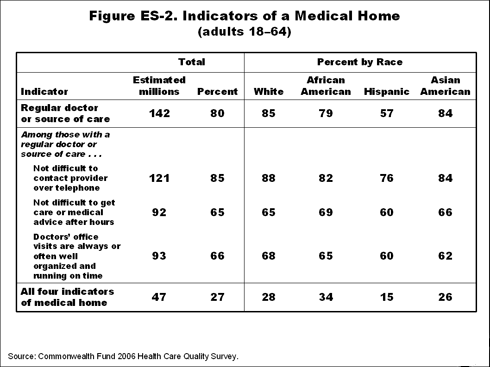 Beal Figure-ES2 IMPORTED: www_commonwealthfund_org__usr_img_Beal_Figure_ES2.gif