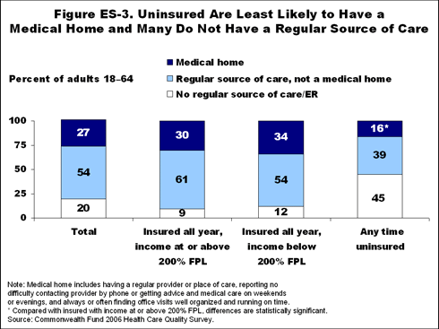Beal Figure-ES3 IMPORTED: www_commonwealthfund_org__usr_img_Beal_Figure_ES3.gif