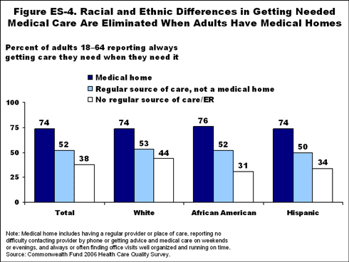 Beal Figure-ES4 IMPORTED: www_commonwealthfund_org__usr_img_Beal_Figure_ES4.gif