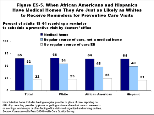 Beal Figure-ES5 IMPORTED: www_commonwealthfund_org__usr_img_Beal_Figure_ES5.gif
