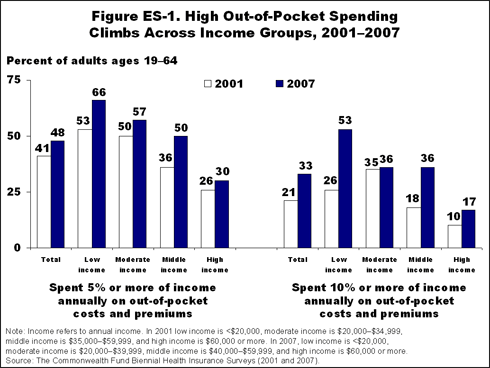 IMPORTED: www_commonwealthfund_org__usr_img_Biennial_ES_1_figure.gif