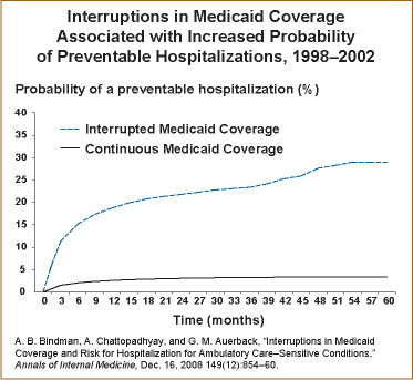 IMPORTED: www_commonwealthfund_org__usr_img_Bindman_ITL_figure_web.gif