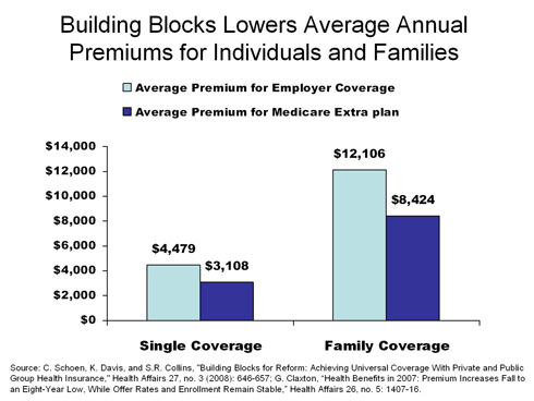 IMPORTED: www_commonwealthfund_org__usr_img_BuildingBlocksLowers.gif