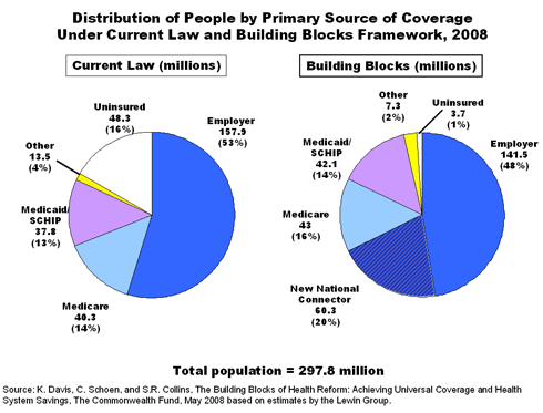 IMPORTED: www_commonwealthfund_org__usr_img_Building_Blocks_chart.gif