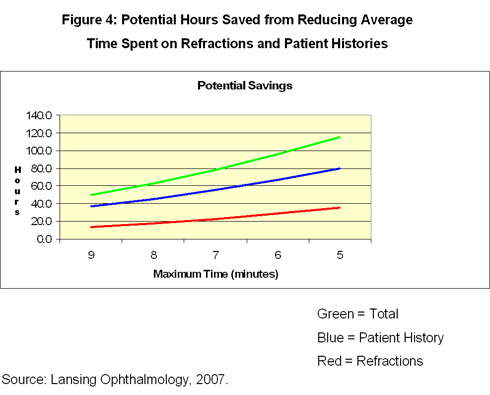 IMPORTED: www_commonwealthfund_org__usr_img_Case_Study_fig4_9_16_08.gif