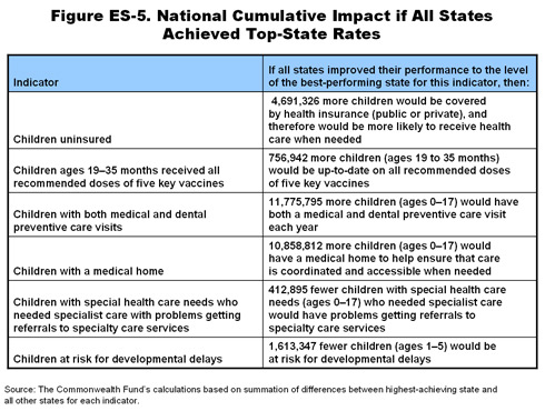IMPORTED: www_commonwealthfund_org__usr_img_ChildScorecard_ES5.jpg
