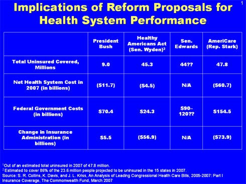 IMPORTED: www_commonwealthfund_org__usr_img_Davis_PresMes_chart.gif