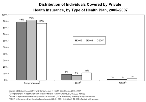 EBRI Survey Chart IMPORTED: www_commonwealthfund_org__usr_img_EBRI_Survey_Chart.gif