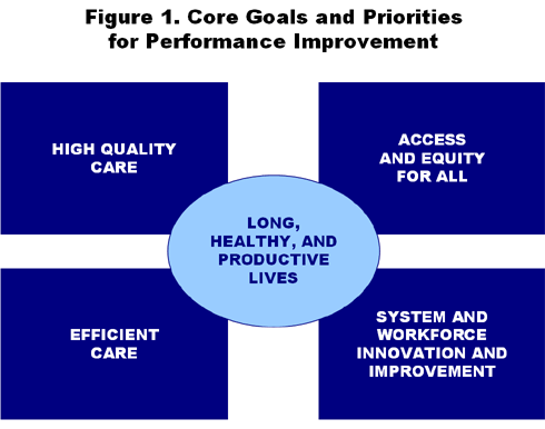 Framework fig1 IMPORTED: www_commonwealthfund_org__usr_img_Framework_fig1.gif