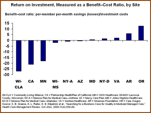 IMPORTED: www_commonwealthfund_org__usr_img_Greene_itl_chart_2_4_09.gif