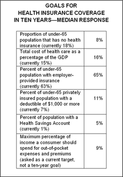 IMPORTED: www_commonwealthfund_org__usr_img_HCOL_2survey_releasecht1small.gif