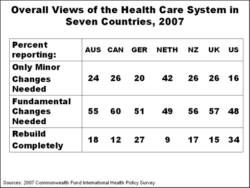 IHPSurvey 2007 01 IMPORTED: www_commonwealthfund_org__usr_img_IHPSurvey_2007_01.gif