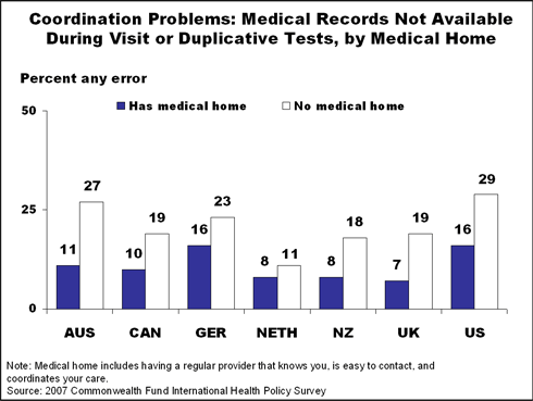 IHPSurvey 2007 02