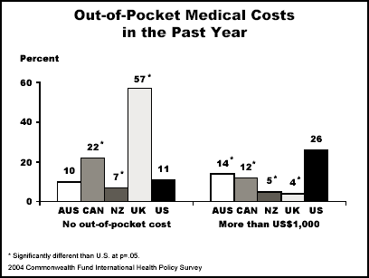 IMPORTED: www_commonwealthfund_org__usr_img_IHP_PR_chart3.gif