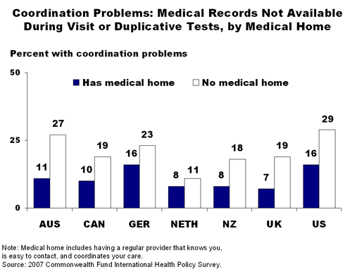 ITL image IMPORTED: www_commonwealthfund_org__usr_img_ITL_image.gif