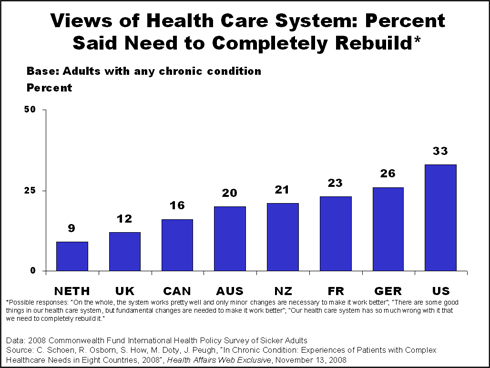 IMPORTED: www_commonwealthfund_org__usr_img_Internation_survey2008_chart02.gif