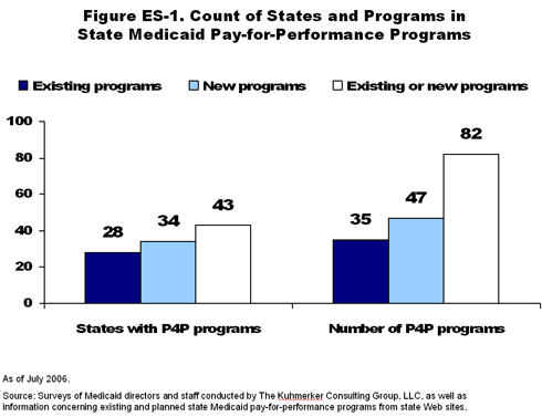 IMPORTED: www_commonwealthfund_org__usr_img_Kuhmerker_ES_chart.gif