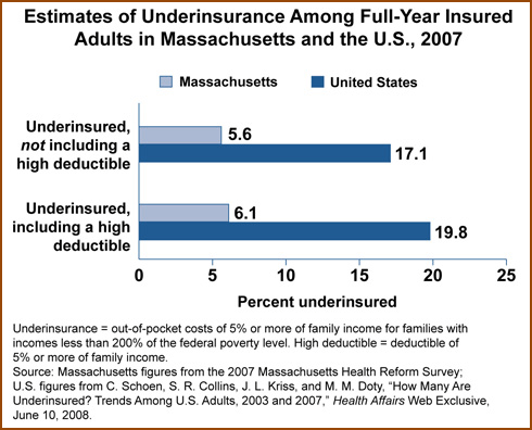 IMPORTED: www_commonwealthfund_org__usr_img_Long_Fig_1.gif