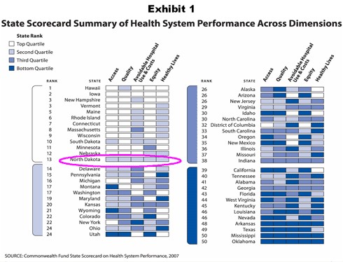 McCarthy ND Exhibit IMPORTED: www_commonwealthfund_org__usr_img_McCarthy_ND_Exhibit.gif
