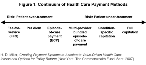 IMPORTED: www_commonwealthfund_org__usr_img_Miller_Figure_1.gif