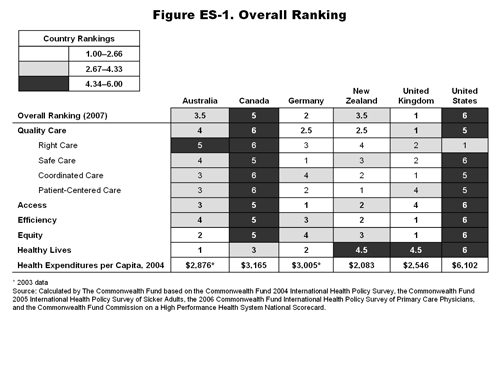 IMPORTED: www_commonwealthfund_org__usr_img_MirrorMirror_FigureES1.gif