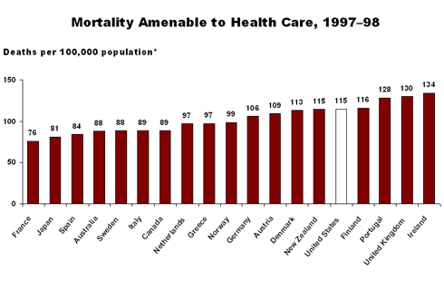 Nolte ITL Chart1 IMPORTED: www_commonwealthfund_org__usr_img_Nolte_ITL_Chart1.gif