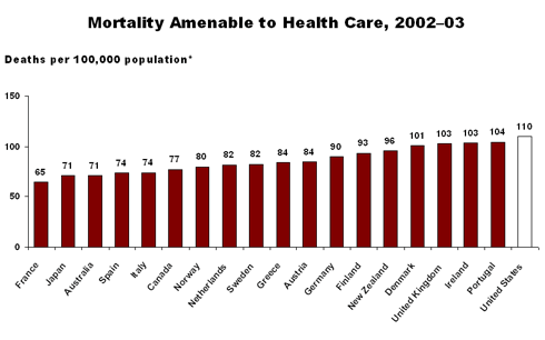 Nolte ITL Chart2 IMPORTED: www_commonwealthfund_org__usr_img_Nolte_ITL_Chart2.gif