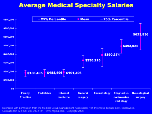 IMPORTED: www_commonwealthfund_org__usr_img_Pres_Message_2_27_09_fig1.gif